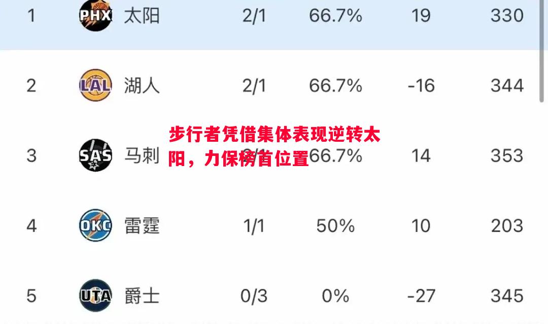 德信体育-步行者凭借集体表现逆转太阳，力保榜首位置