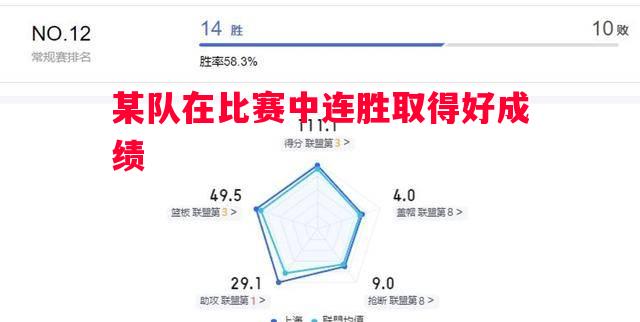 某队在比赛中连胜取得好成绩