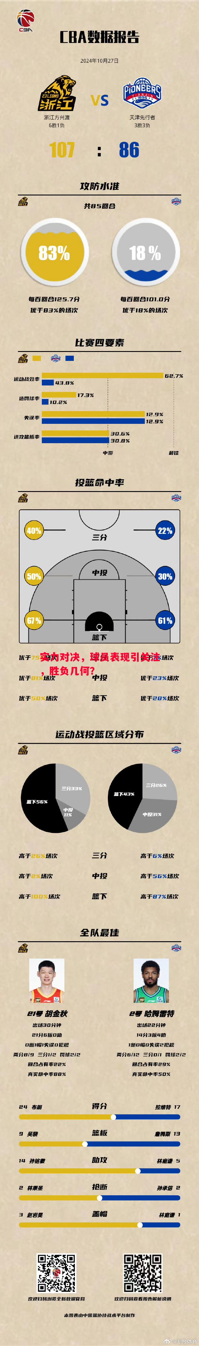 德信app下载-实力对决，球员表现引关注，胜负几何？