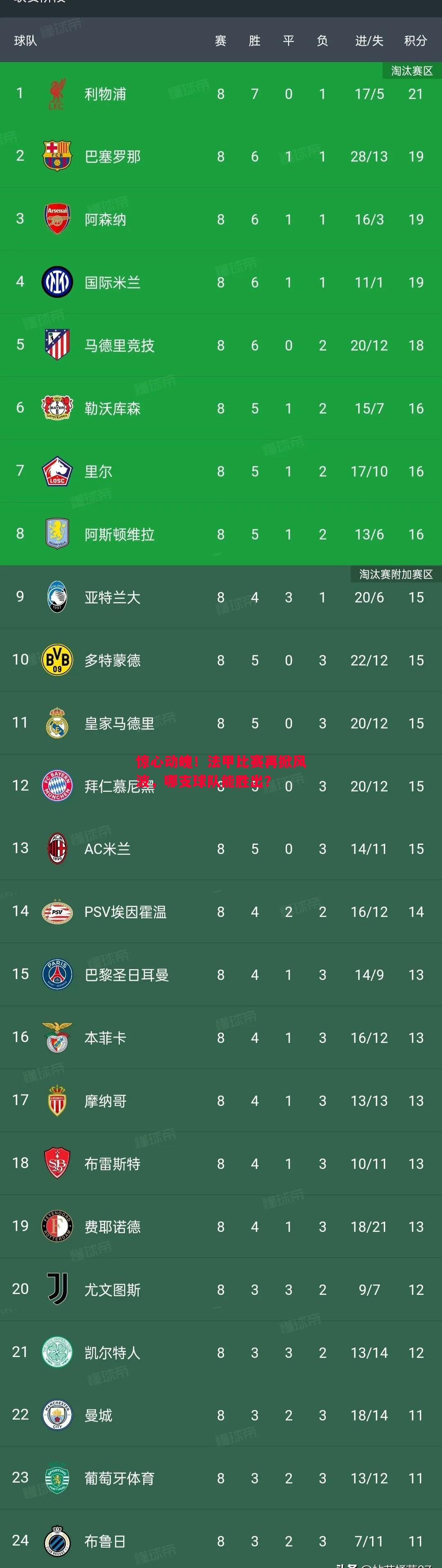德信体育app下载-惊心动魄！法甲比赛再掀风波，哪支球队能胜出？