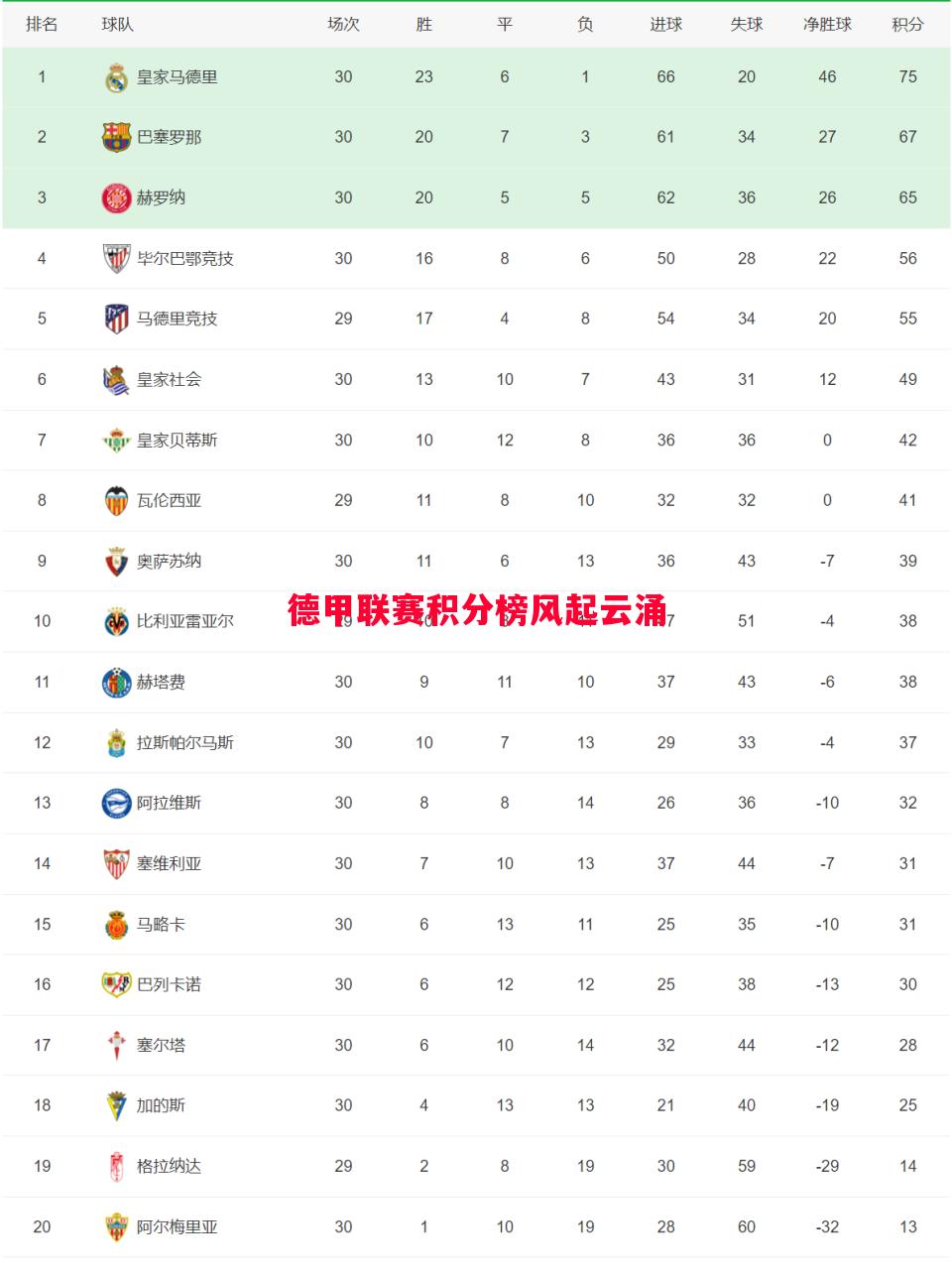 德信体育-德甲联赛积分榜风起云涌