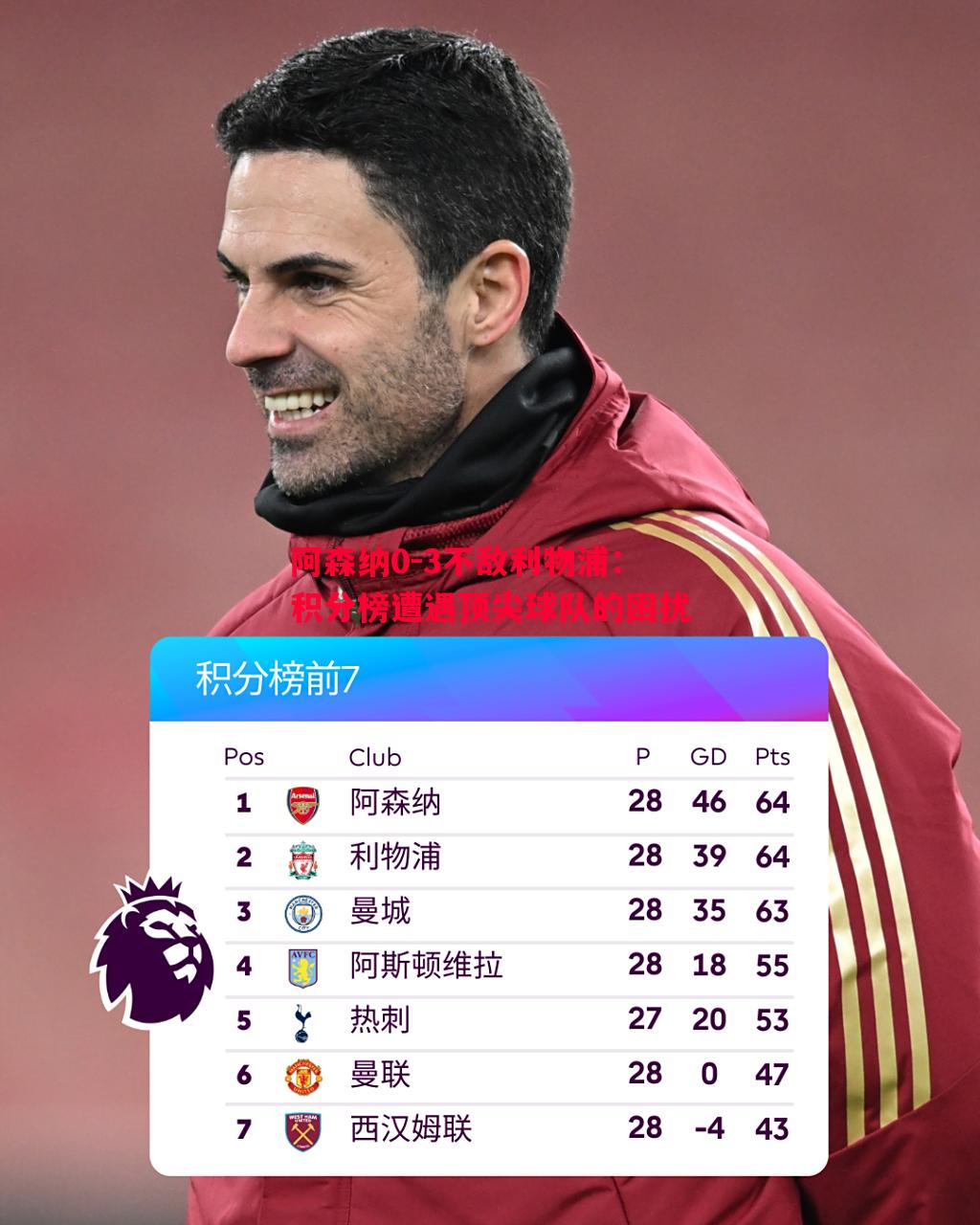 德信官网下载-阿森纳0-3不敌利物浦：积分榜遭遇顶尖球队的困扰